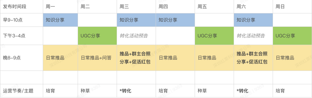 重识社群真面目——万字深度复盘，护肤私域社群的尝试与创造